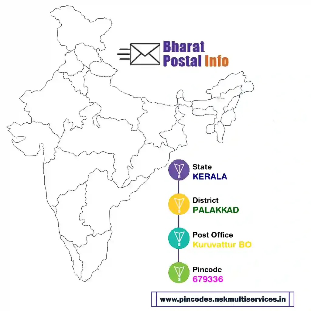 kerala-palakkad-kuruvattur bo-679336